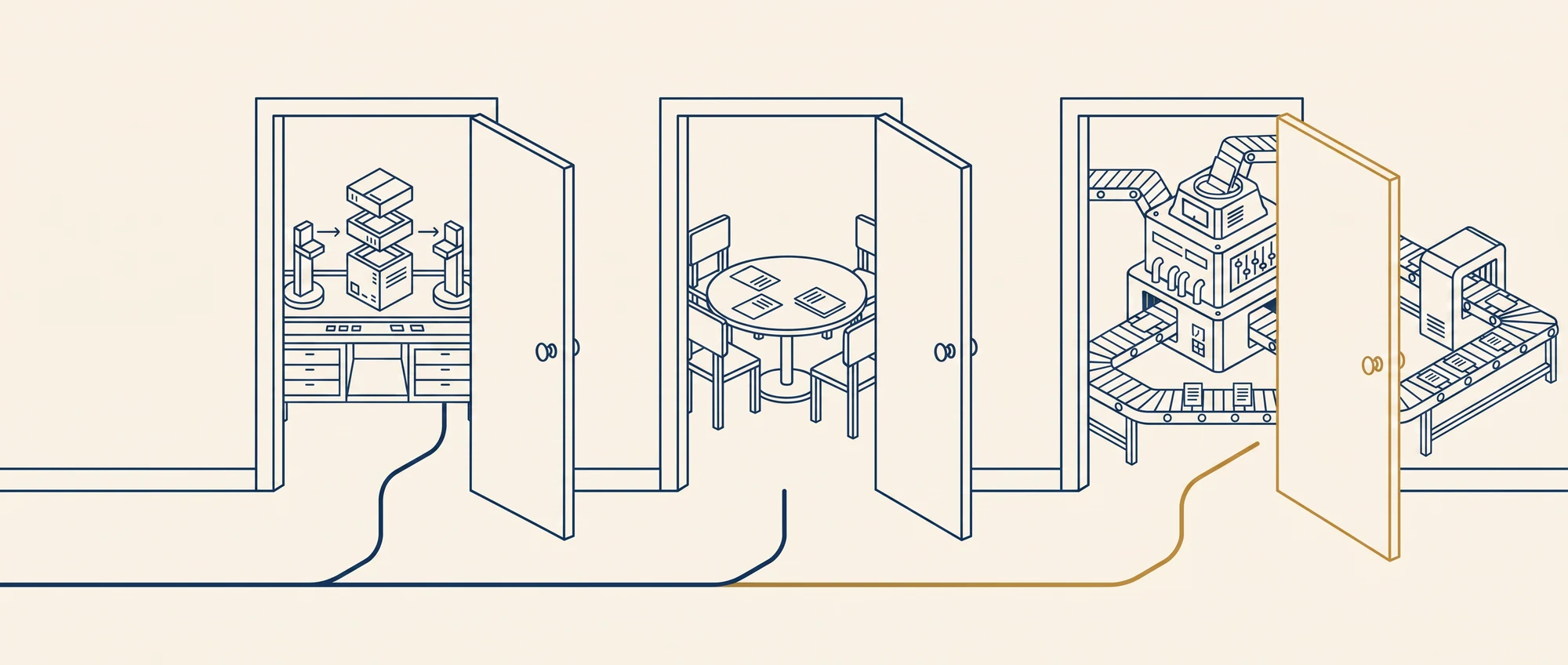 Three open doorways: a handoff workbench, a working table, and an operated machine; one gold route leads into the third